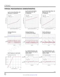 LT8362HMSE#TRPBF Datasheet Pagina 6