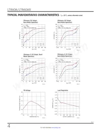 LT8606HMSE#TRPBF Datasheet Pagina 4