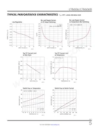 LT8606HMSE#TRPBF Datasheet Pagina 5