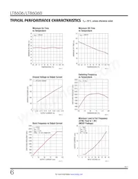 LT8606HMSE#TRPBF Datenblatt Seite 6