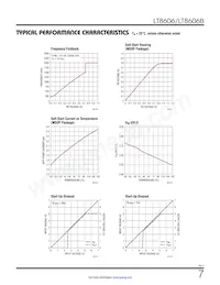 LT8606HMSE#TRPBF Datasheet Pagina 7