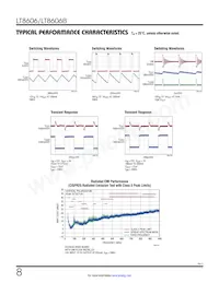 LT8606HMSE#TRPBF Datasheet Pagina 8