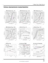 LT8619IMSE-5#TRPBF Datenblatt Seite 5