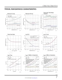 LT8619IMSE-5#TRPBF Datenblatt Seite 7