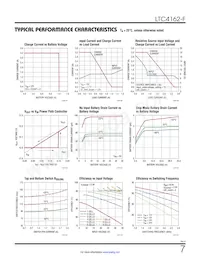 LTC4162IUFD-FSTM#TRPBF Datasheet Pagina 7