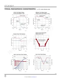 LTC4162IUFD-FSTM#TRPBF Datasheet Pagina 8