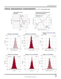 LTC4162IUFD-FSTM#TRPBF Datenblatt Seite 9