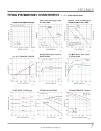 LTC4162IUFD-SSTM#TRPBF Datasheet Pagina 7