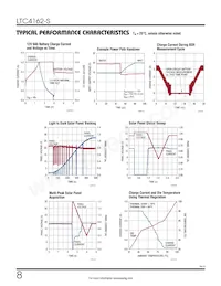 LTC4162IUFD-SSTM#TRPBF Datasheet Pagina 8