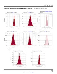 LTC4162IUFD-SSTM#TRPBF Datenblatt Seite 9