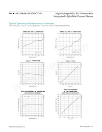 MAX16833BAUE/V+TQA Datasheet Page 6