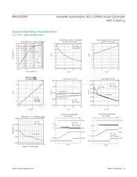 MAX20098ATEA/V+ Datasheet Pagina 8