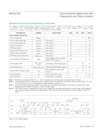 MAX22192ARC+T Datasheet Pagina 9