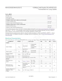 MAX22500EATB+T Datasheet Pagina 3