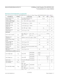 MAX22500EATB+T Datasheet Pagina 4