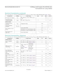 MAX22500EATB+T Datasheet Pagina 5