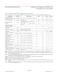 MAX22500EATB+T Datasheet Pagina 6