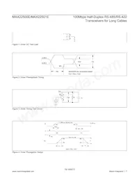 MAX22500EATB+T Datasheet Pagina 7