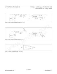 MAX22500EATB+T Datasheet Pagina 8