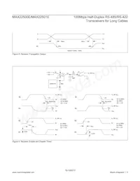 MAX22500EATB+T Datasheet Pagina 9