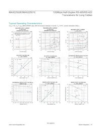 MAX22500EATB+T Datasheet Pagina 10