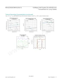 MAX22500EATB+T Datasheet Pagina 11