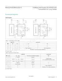 MAX22500EATB+T Datenblatt Seite 14