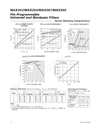 MAX263BC/D Datasheet Pagina 4