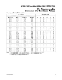 MAX263BC/D Datasheet Page 9