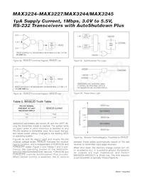 MAX3225CTP+數據表 頁面 10