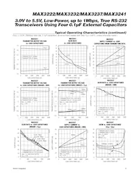 MAX3232EUE+TG11 Datasheet Pagina 5