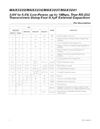 MAX3232EUE+TG11 Datasheet Pagina 6