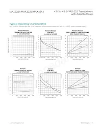 MAX3243EAI+TG51 Datasheet Page 4