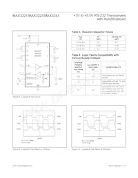 MAX3243EAI+TG51 Datasheet Page 11