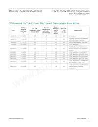 MAX3243EAI+TG51 Datasheet Pagina 13