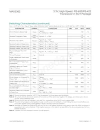 MAX3362EKA#TG15 Datasheet Pagina 4