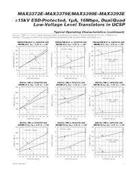 MAX3375EEBL+ Datasheet Pagina 7