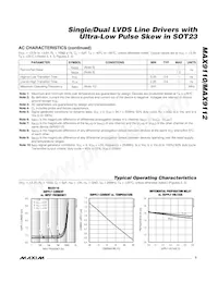 MAX9112EKA+G035 Datasheet Pagina 3