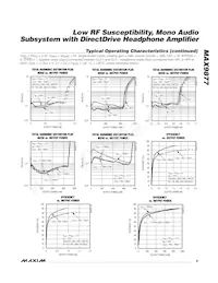 MAX9877EWP+CG2 Datasheet Pagina 9