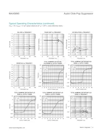 MAX9890BETA+TGC1 Datasheet Pagina 4