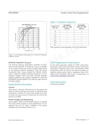 MAX9890BETA+TGC1 Datasheet Page 9