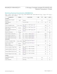 MAXM22511GLH+T Datasheet Page 5