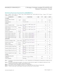 MAXM22511GLH+T Datasheet Page 6