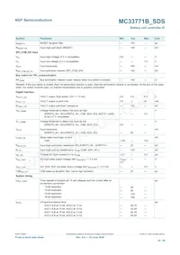 MC33771BTP1AER2 Datenblatt Seite 16