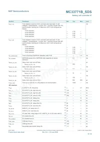 MC33771BTP1AER2 Datasheet Pagina 18