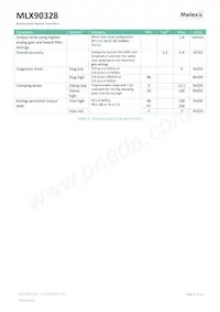 MLX90328LDC-DBA-000-SP Datasheet Pagina 5