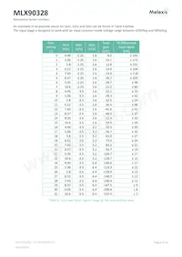 MLX90328LDC-DBA-000-SP Datasheet Pagina 8