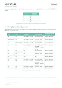 MLX90328LDC-DBA-000-SP Datasheet Pagina 10