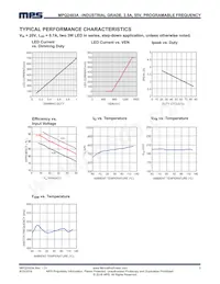 MPQ2483ADQ-AEC1-LF-P Datasheet Pagina 5