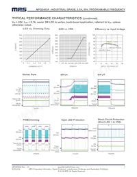 MPQ2483ADQ-AEC1-LF-P Datasheet Pagina 7